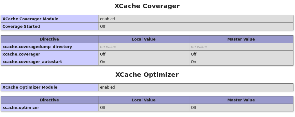 Xcache_Converger