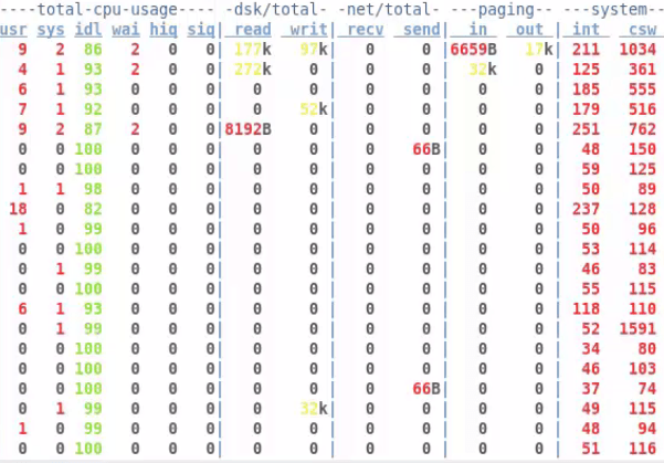 dstat_page