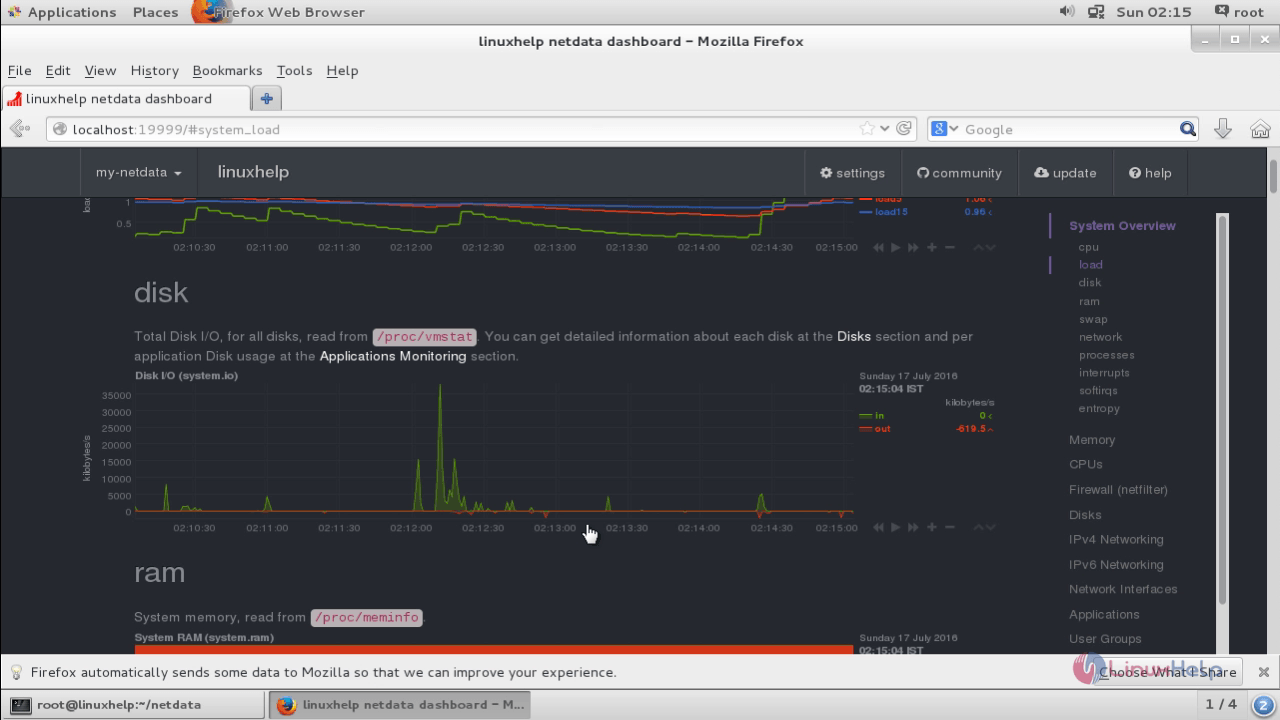 Installation-Netdata-performance-monitoring tool-monitor-system-performance-centos7-Disk-Usage