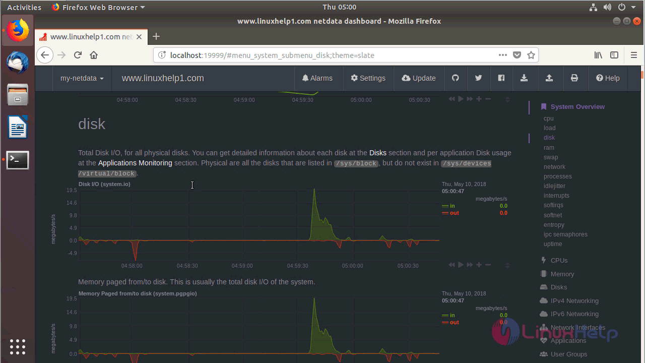 netdata