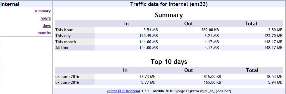 Traffic data for internal