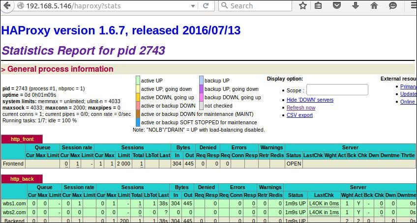 HAproxy-Load-Balancer-Open