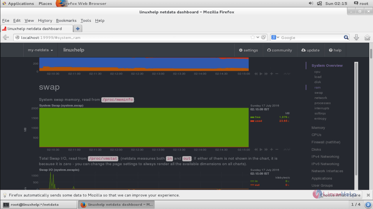 Installation-Netdata-performance-monitoring tool-monitor-system-performance-centos7-SWAP-Memory-Usage